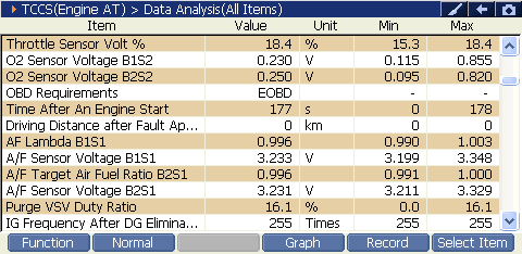 2000 RPM preview